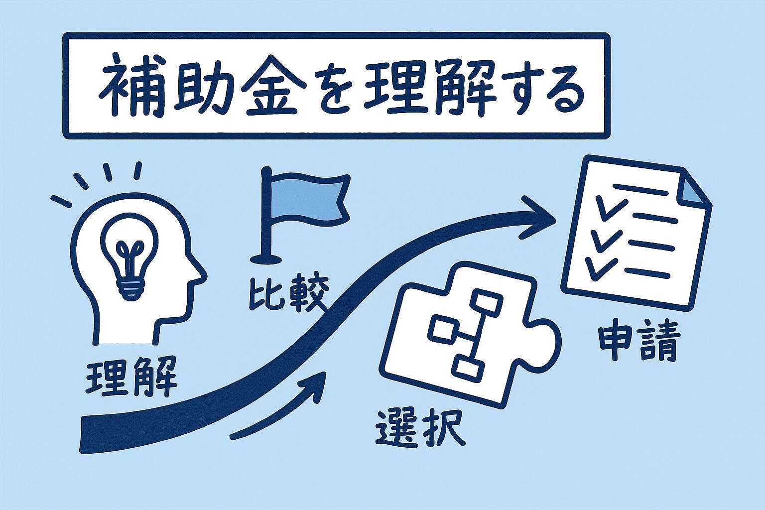 投稿についてもっと詳しく もう迷わない！ものづくり補助金 vs 省力化投資補助金。５つの違いから自社に最適な補助金を見つける方法