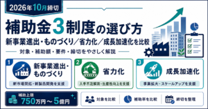 補助金3制度(新事業進出・ものづくり/省力化/成長加速化)の比較イメージ